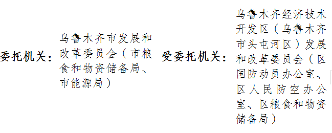 PG麻将胡了：乌鲁木齐市发展和改革委员会（市粮食和物资储备局、市能源局）委托书(图1)