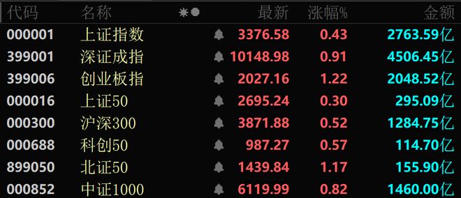 PG麻将胡了：近4000股上涨！可控核聚变大消息批量涨停！(图1)