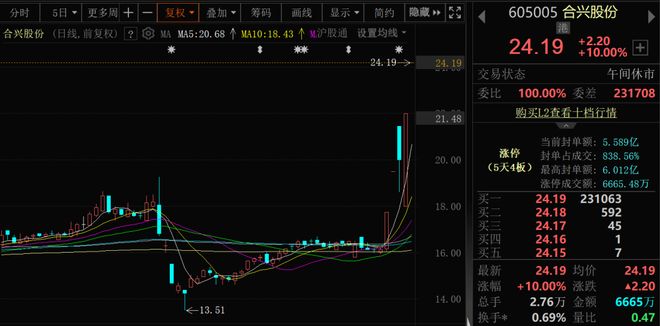 PG麻将胡了：近4000股上涨！可控核聚变大消息批量涨停！(图5)