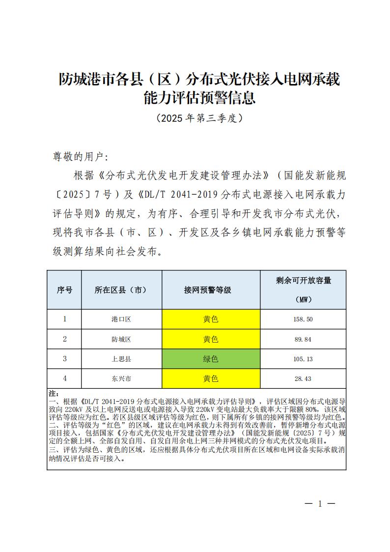 防城港市2025年第三季度分布式光伏接入电网承载能力评估等级通告(图1)