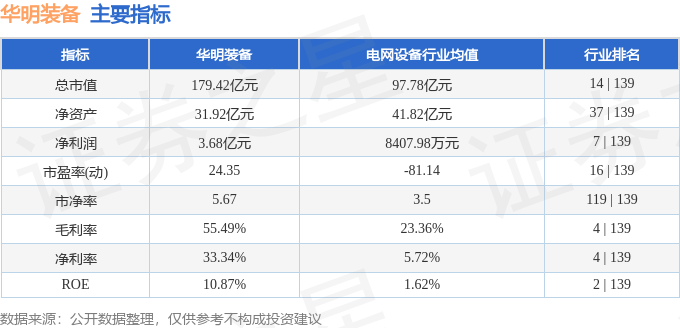 股票行情快报：华明装备（002270）8月13日主力资金净买入197741万元(图2)