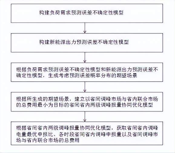 今日电力设备行业情报汇总(2024年11月1日)(图6)