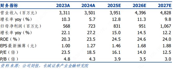 长城晨会精选0827建材医药电力设备及新能源(图2)