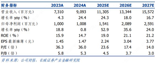 长城晨会精选0827建材医药电力设备及新能源(图4)