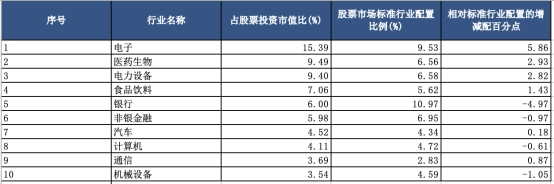PG麻将胡了：从8万亿到35万亿：公募基金十年蝶变(图3)
