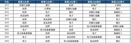 PG麻将胡了：从8万亿到35万亿：公募基金十年蝶变(图2)