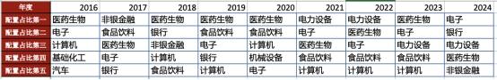 PG麻将胡了：从8万亿到35万亿：公募基金十年蝶变(图4)