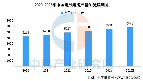 PG麻将胡了：2025年中国电力设备产业链图谱及投资布局分析(图13)