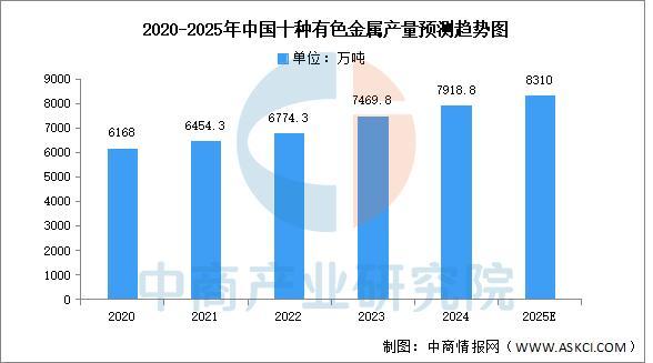 PG麻将胡了：2025年中国电力设备产业链图谱及投资布局分析(图7)