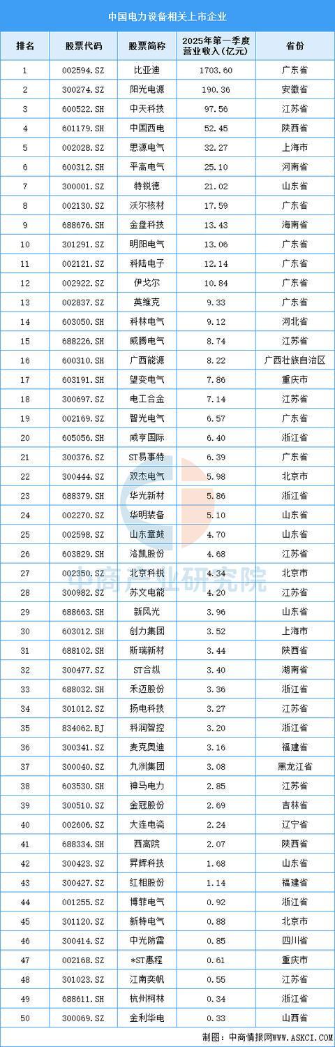 PG麻将胡了：2025年中国电力设备产业链图谱及投资布局分析(图16)