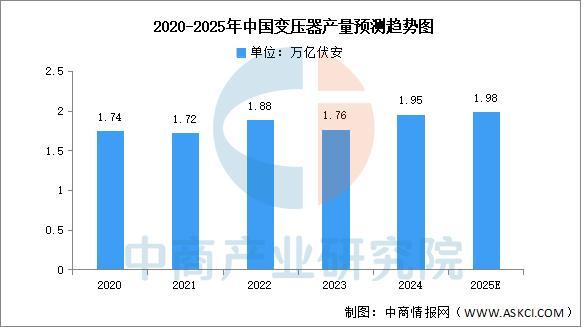 PG麻将胡了：2025年中国电力设备产业链图谱及投资布局分析(图12)