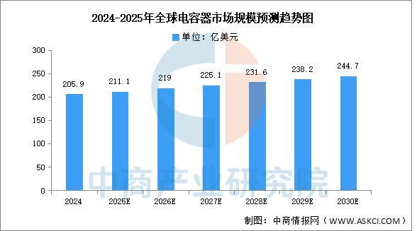 PG麻将胡了：2025年中国电力设备产业链图谱及投资布局分析(图14)