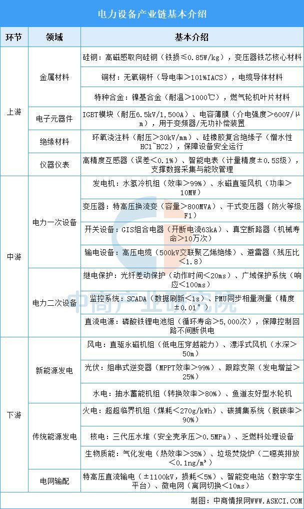 PG麻将胡了：2025年中国电力设备产业链图谱及投资布局分析(图2)