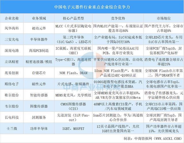PG麻将胡了：2025年中国电力设备产业链图谱及投资布局分析(图6)