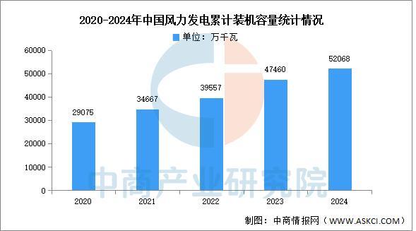 PG麻将胡了：2025年中国电力设备产业链图谱及投资布局分析(图18)
