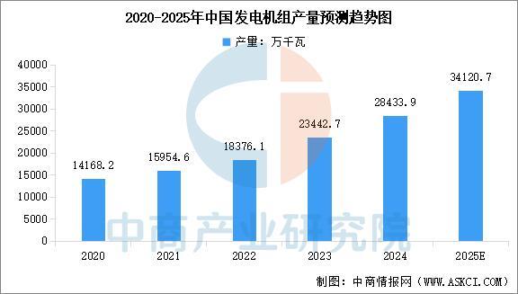 PG麻将胡了：2025年中国电力设备产业链图谱及投资布局分析(图11)