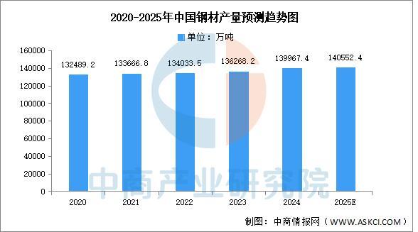 PG麻将胡了：2025年中国电力设备产业链图谱及投资布局分析(图3)