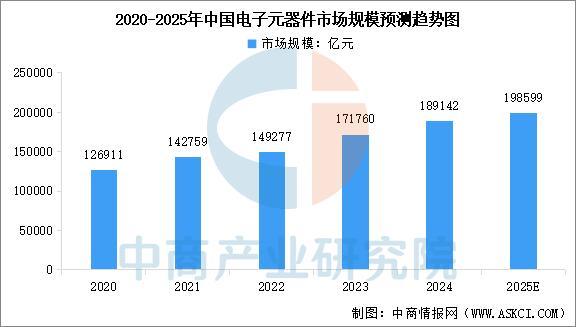PG麻将胡了：2025年中国电力设备产业链图谱及投资布局分析(图5)