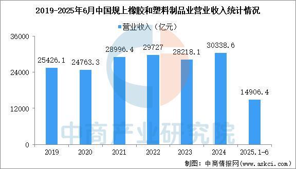 PG麻将胡了：2025年中国电力设备产业链图谱及投资布局分析(图9)