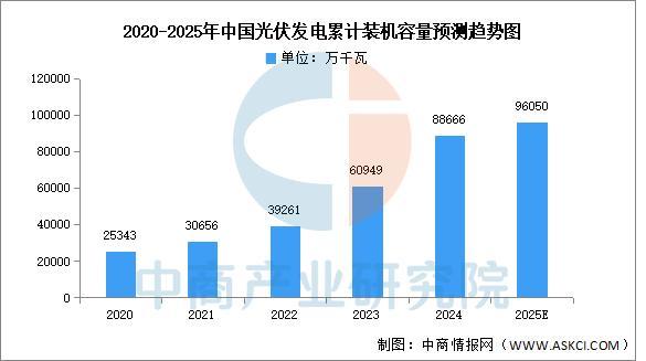 PG麻将胡了：2025年中国电力设备产业链图谱及投资布局分析(图20)