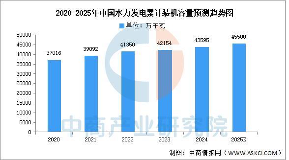 PG麻将胡了：2025年中国电力设备产业链图谱及投资布局分析(图19)