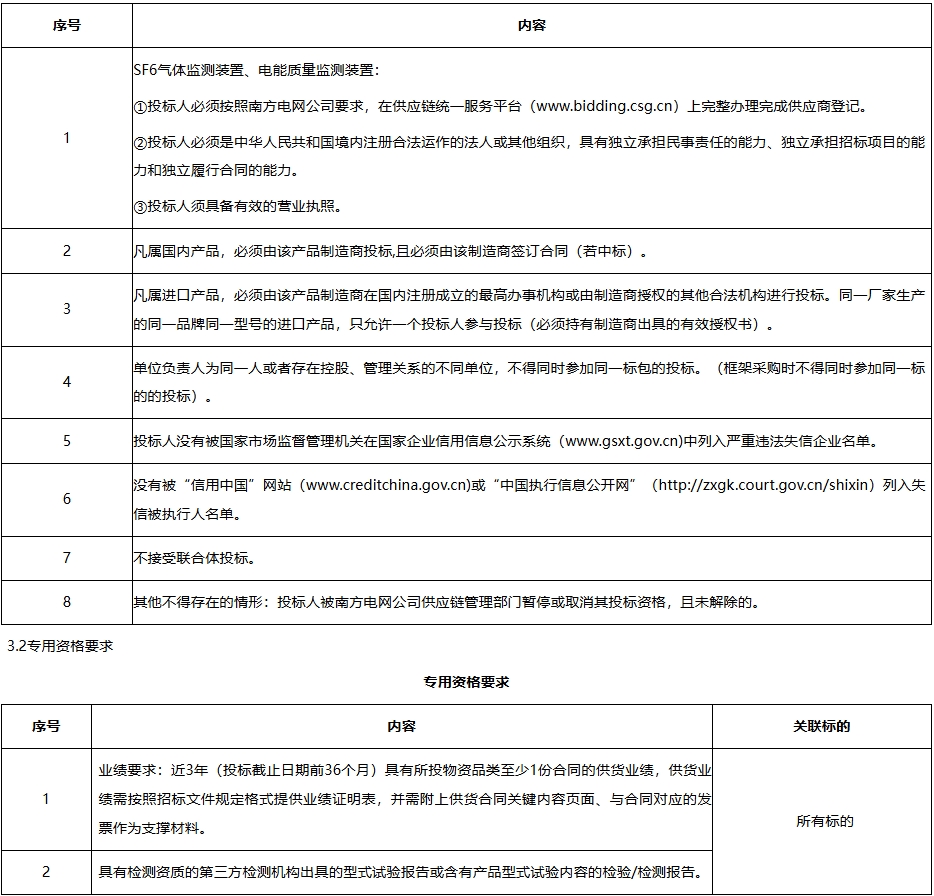 PG麻将胡了：广东电网公司2025年SF6气体监测装置、电能质量监测装置框架招标(图2)
