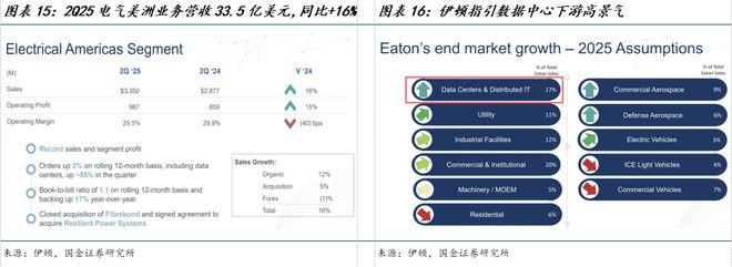 PG麻将胡了：国金电新姚遥丨电力设备2025中报总结：板块经营业绩稳健关注新兴下游及出海(图9)