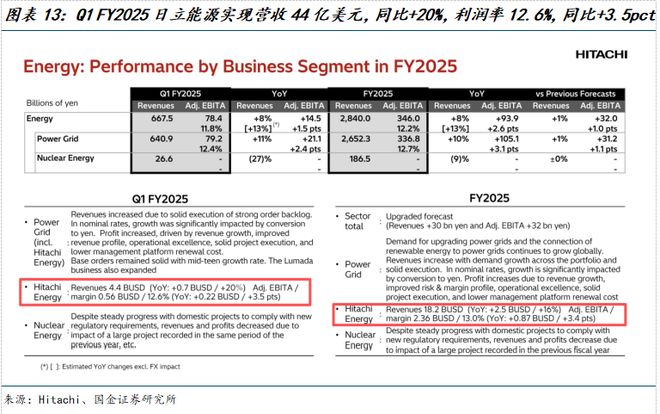PG麻将胡了：国金电新姚遥丨电力设备2025中报总结：板块经营业绩稳健关注新兴下游及出海(图7)