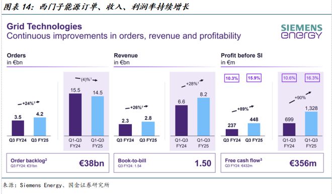 PG麻将胡了：国金电新姚遥丨电力设备2025中报总结：板块经营业绩稳健关注新兴下游及出海(图8)