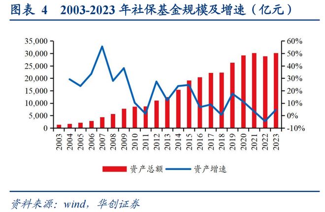PG麻将胡了：【华创金融徐康团队】从重仓看四类长钱风格（25Q2）：险资持续买入银行社保增持电力设备、有色金属等(图4)