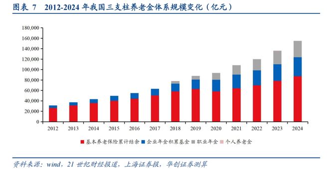 PG麻将胡了：【华创金融徐康团队】从重仓看四类长钱风格（25Q2）：险资持续买入银行社保增持电力设备、有色金属等(图7)
