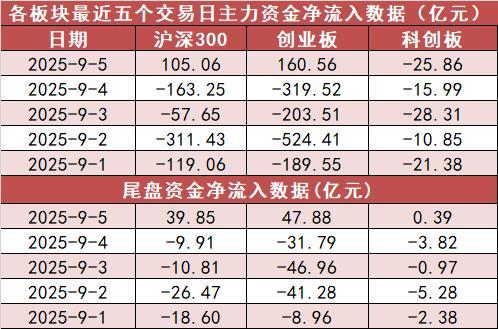 【5日资金路线图】电力设备板块净流入超365亿元居首龙虎榜机构抢筹多股(图2)