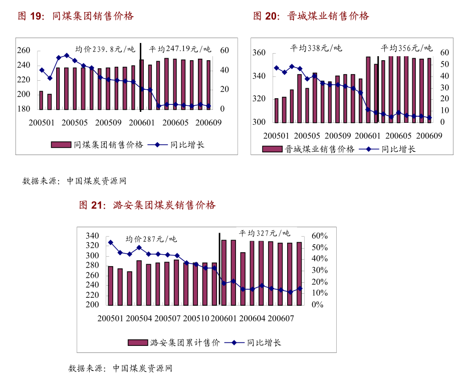 华龙证券-电力设备行业2024年半年报业绩综述：风光底部明朗电网景气上行(图3)