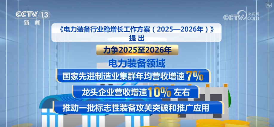 “高端装备+先进技术”持续引领全球支撑我国在世界能源装备格局中领先地位(图2)