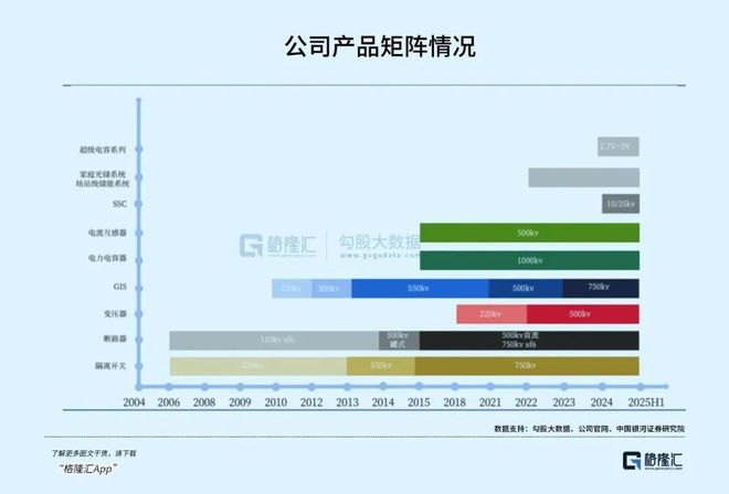 冲刺千亿！电网设备巨头逆袭(图4)
