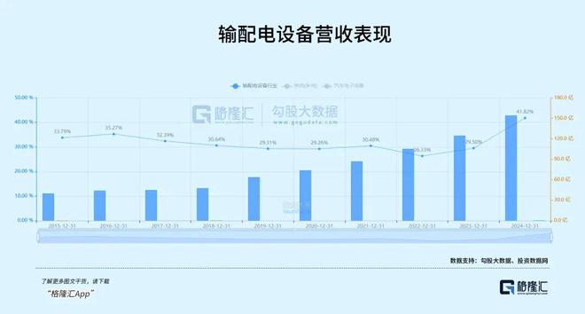 冲刺千亿！电网设备巨头逆袭(图6)