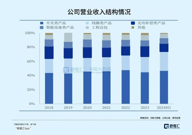 冲刺千亿！电网设备巨头逆袭(图3)