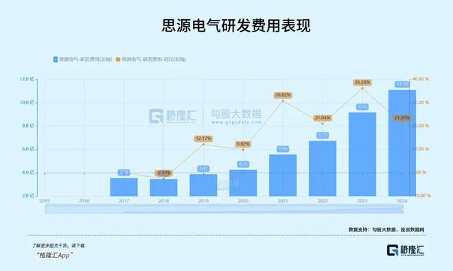冲刺千亿！电网设备巨头逆袭(图5)