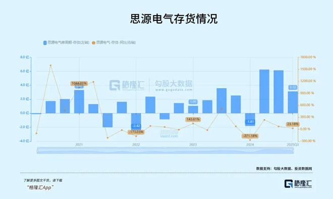 冲刺千亿！电网设备巨头逆袭(图2)
