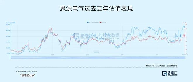 冲刺千亿！电网设备巨头逆袭(图7)