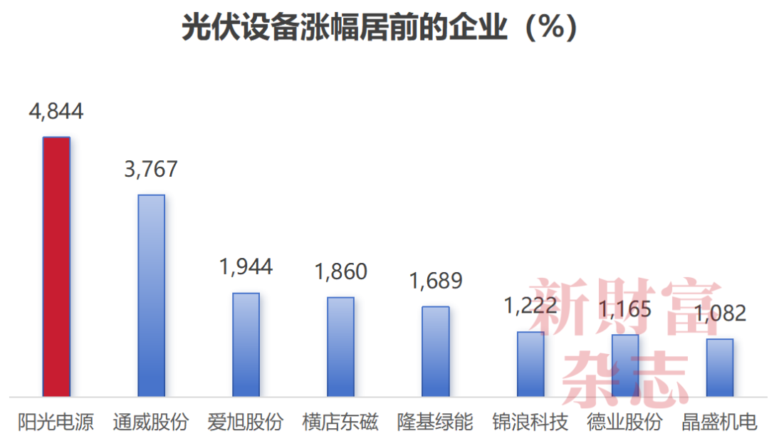大学老师50万创业当上安徽首富！股价暴涨48倍储能已超特斯拉(图2)