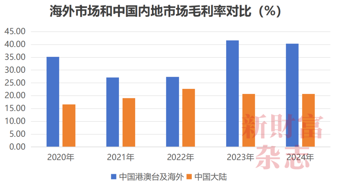 大学老师50万创业当上安徽首富！股价暴涨48倍储能已超特斯拉(图7)