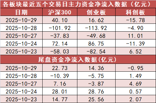 PG麻将胡了:【29日资金路线图】电力设备板块净流入约259亿元居首龙虎榜机构抢筹多股(图2)