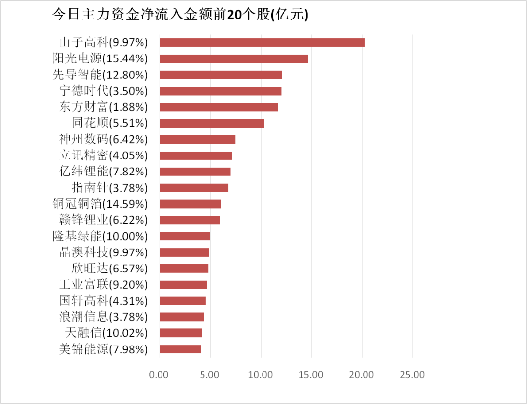 PG麻将胡了:【29日资金路线图】电力设备板块净流入约259亿元居首龙虎榜机构抢筹多股(图4)