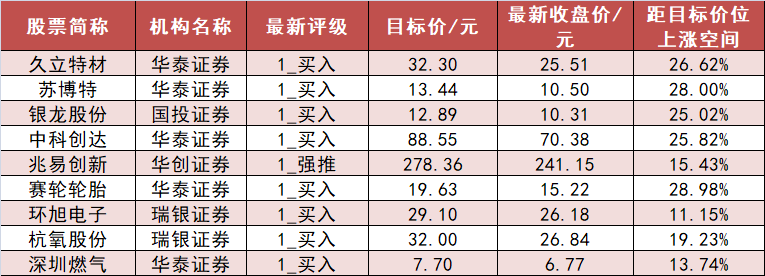 PG麻将胡了:【29日资金路线图】电力设备板块净流入约259亿元居首龙虎榜机构抢筹多股(图6)