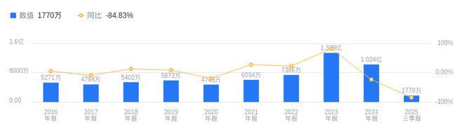 威腾电气的前世今生：2019-2024年营收CAGR达31%(图2)