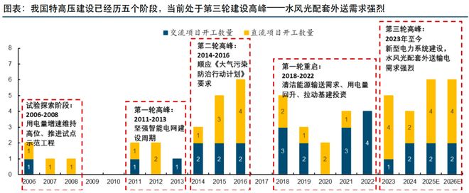 手握订单100亿中国西电厚积薄发！(图3)