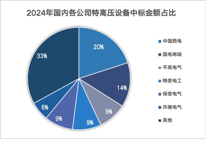 手握订单100亿中国西电厚积薄发！(图6)