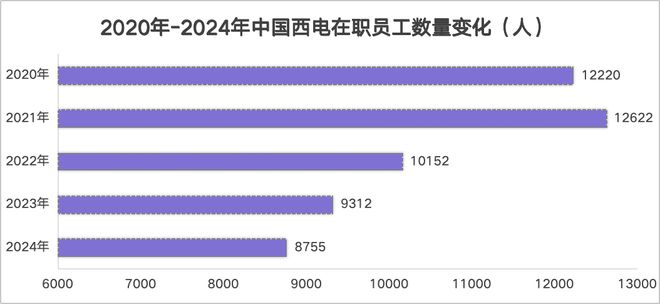 手握订单100亿中国西电厚积薄发！(图7)