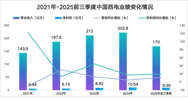 手握订单100亿中国西电厚积薄发！(图8)